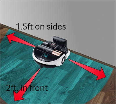 Illustration showing the space requirements around the docking station