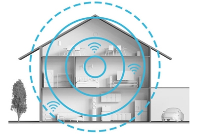 Set Up the Connect Home Hub Set Up the Connect Home Hub