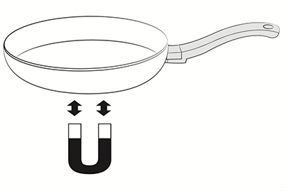 Illustration of a skillet with a magnet held below it