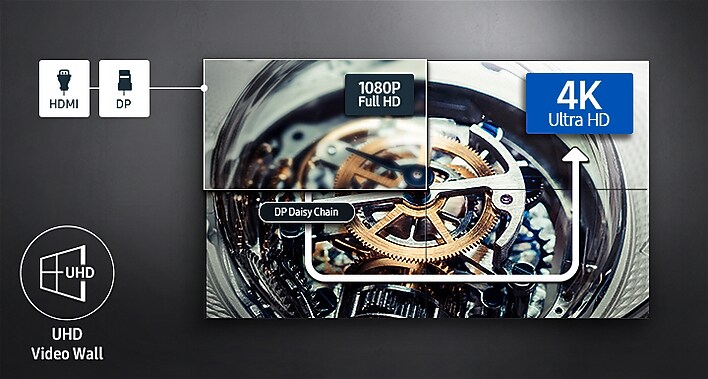 Advanced UHD presentation