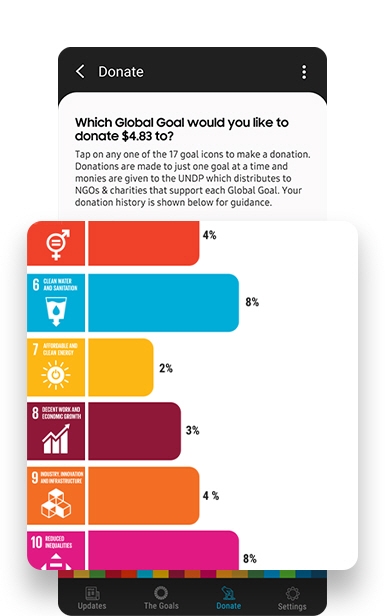 Donate to a goal