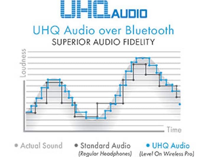 Samsung UHQA Studio Sound