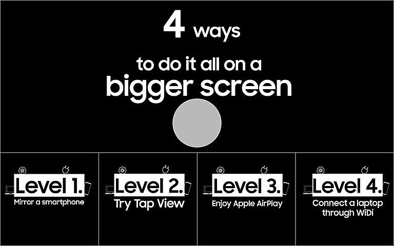 How to do it all on a bigger screen How to do it all on a bigger screen