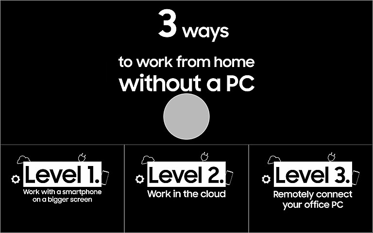 How to work from home without a PC? How to work from home without a PC?