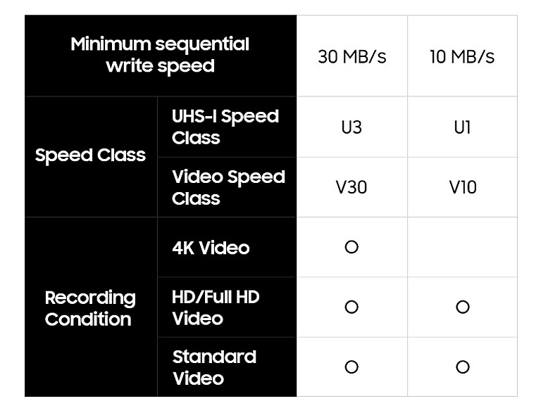 State-of-the-art speed