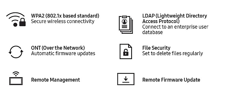 Convenient, Optimized Management Convenient, Optimized Management