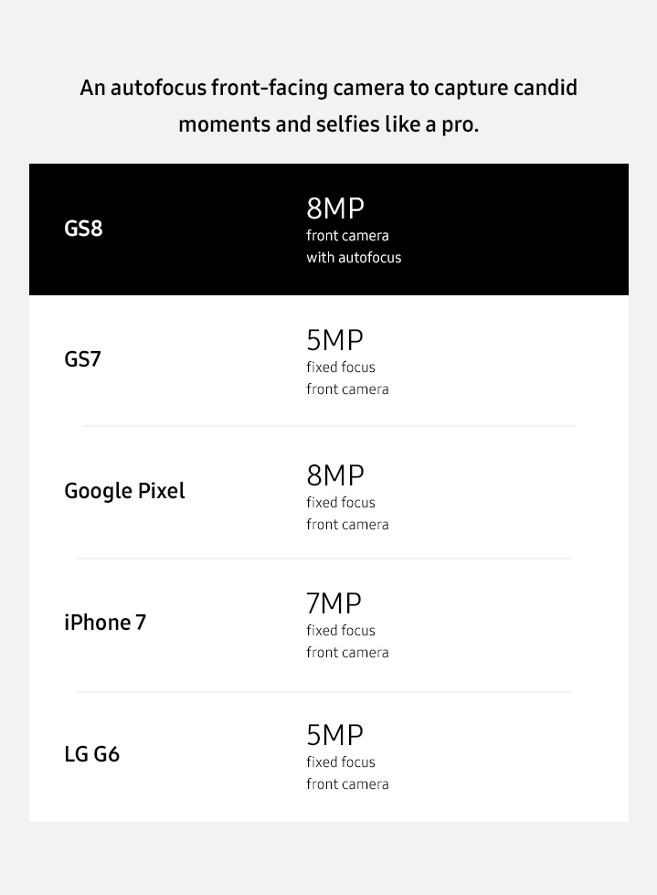 Samsung S8 Camera Advantage Samsung S8 Camera Advantage