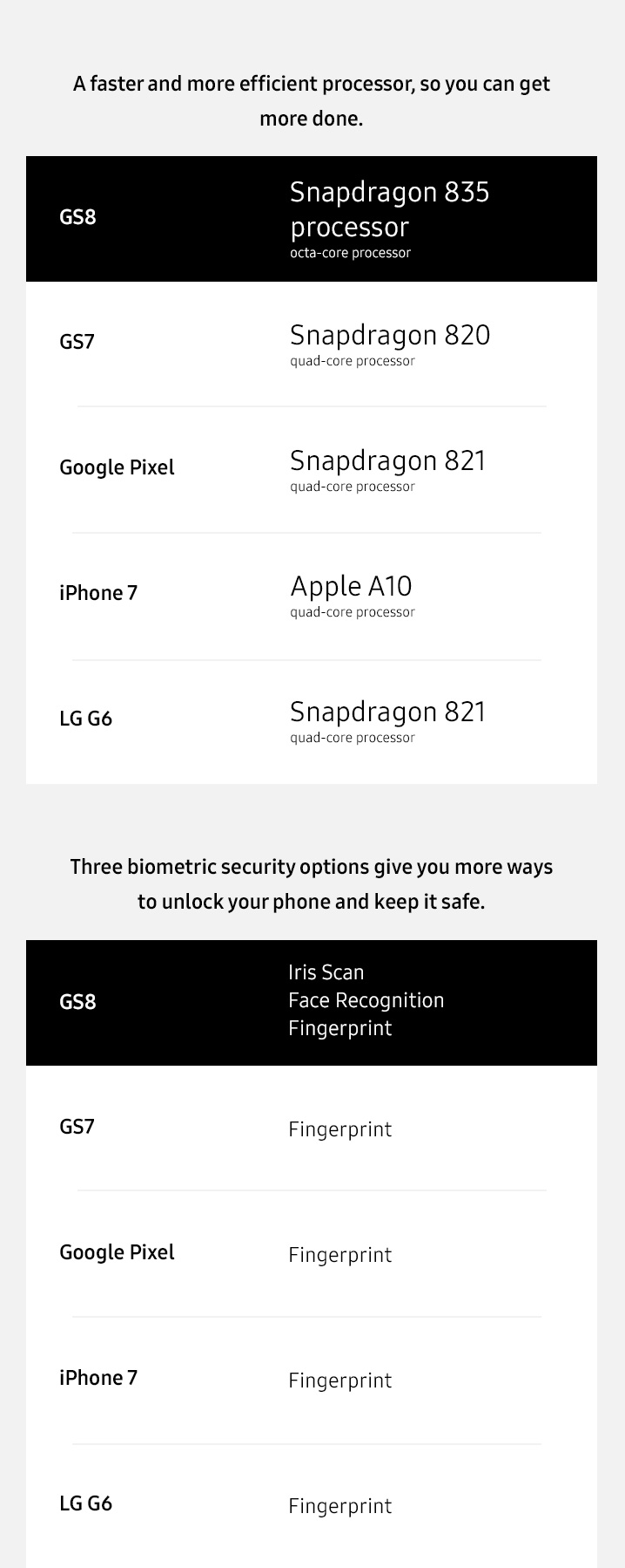 Samsung S8 Performance Advantage Samsung S8 Performance Advantage