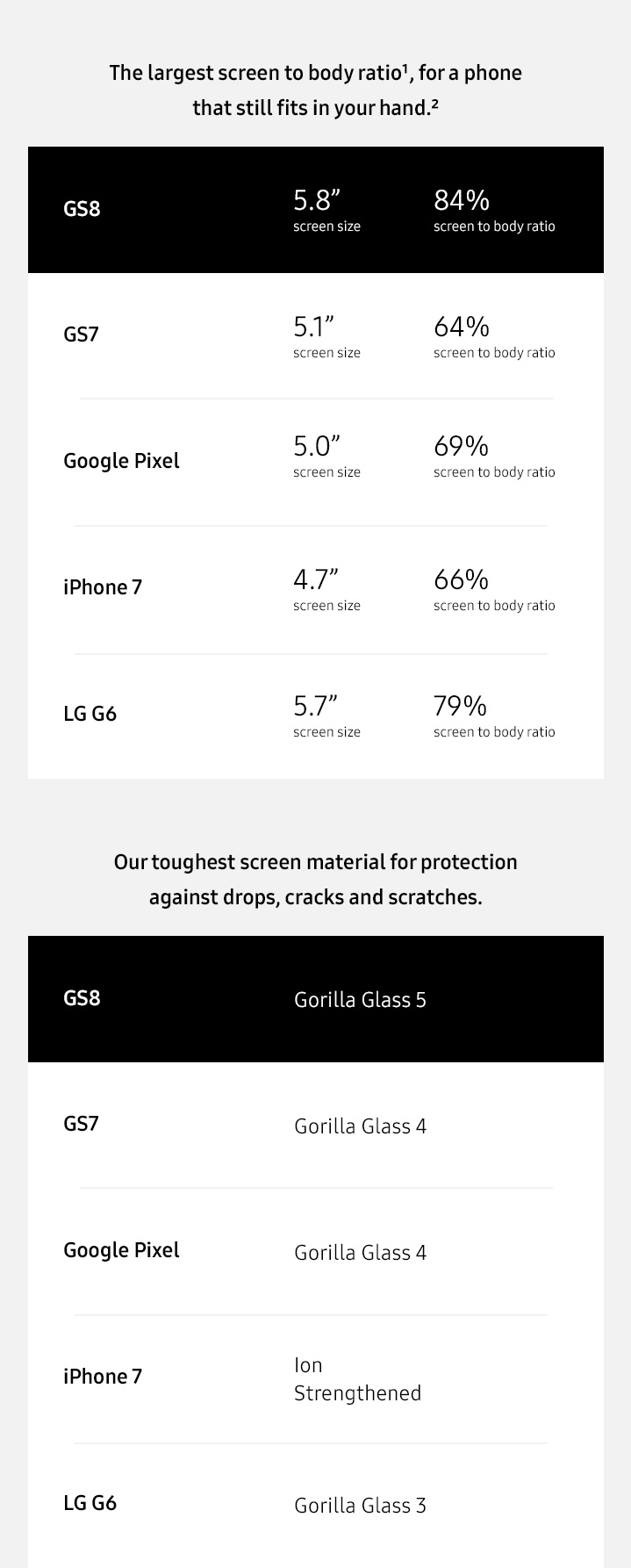 Samsung S8 Screen Advantage Samsung S8 Screen Advantage