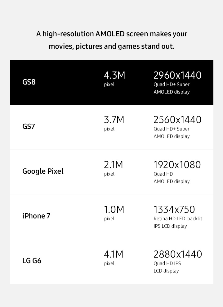Samsung S8 Screen Advantage Samsung S8 Screen Advantage