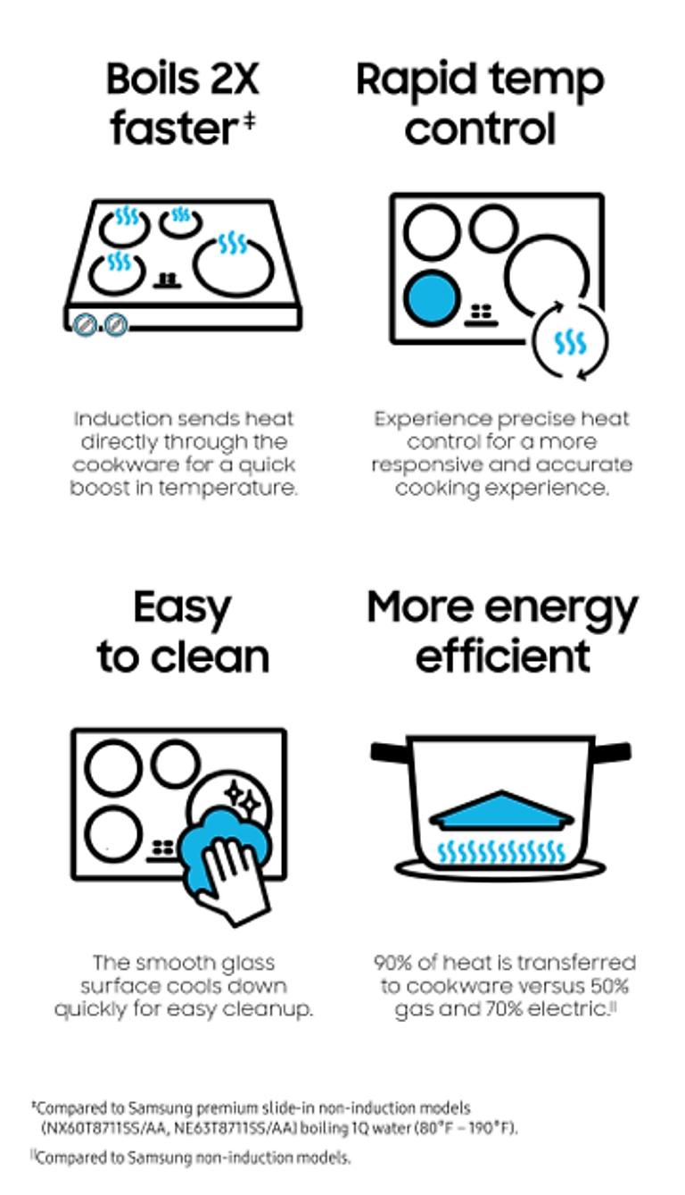 "Quick Boil Induction Cooktop Temperature Control Induction Cooktop Easy Clean Glass Cooktop Surface Energy Efficient Induction Cooktop" ”Quick Boil Induction Cooktop Temperature Control Induction Cooktop Easy Clean Glass Cooktop Surface Energy Efficient Induction Cooktop”