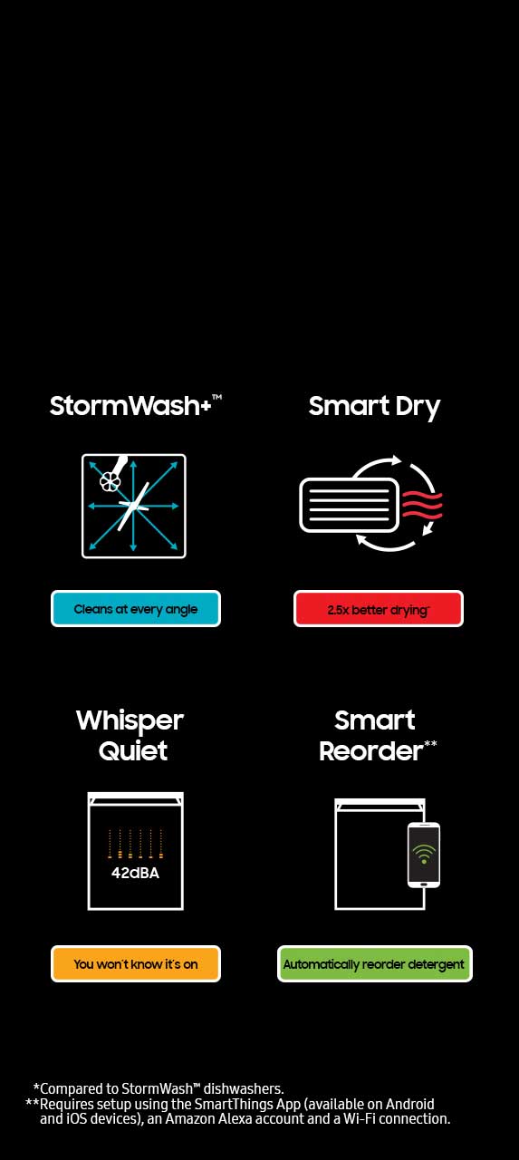 Dishwashers with Stormwash+ and Smart Dry