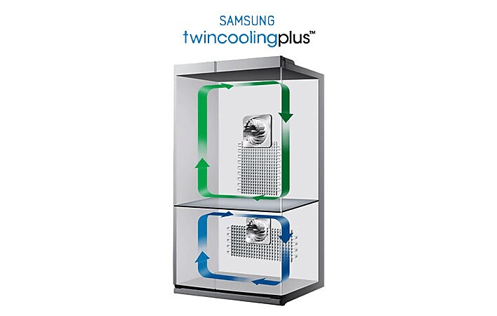 Twin Cooling Plus™