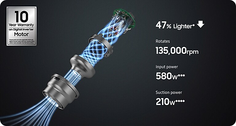 Samsung's HexaJet Motor™ technology with 10 Year Warranty on Digital Inverter Motor