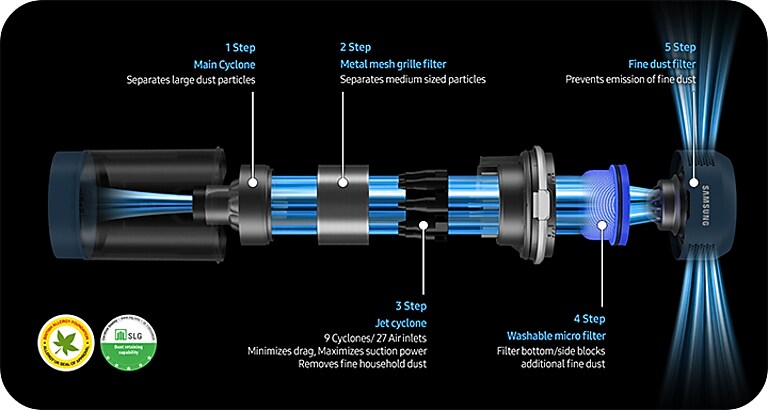 5-Layer Filtration System
