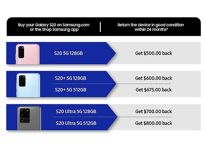 See how much you'll get back See how much you'll get back