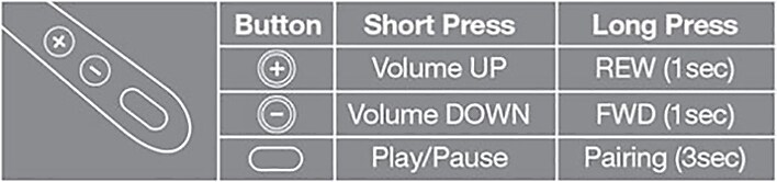 Easy to Use Controls