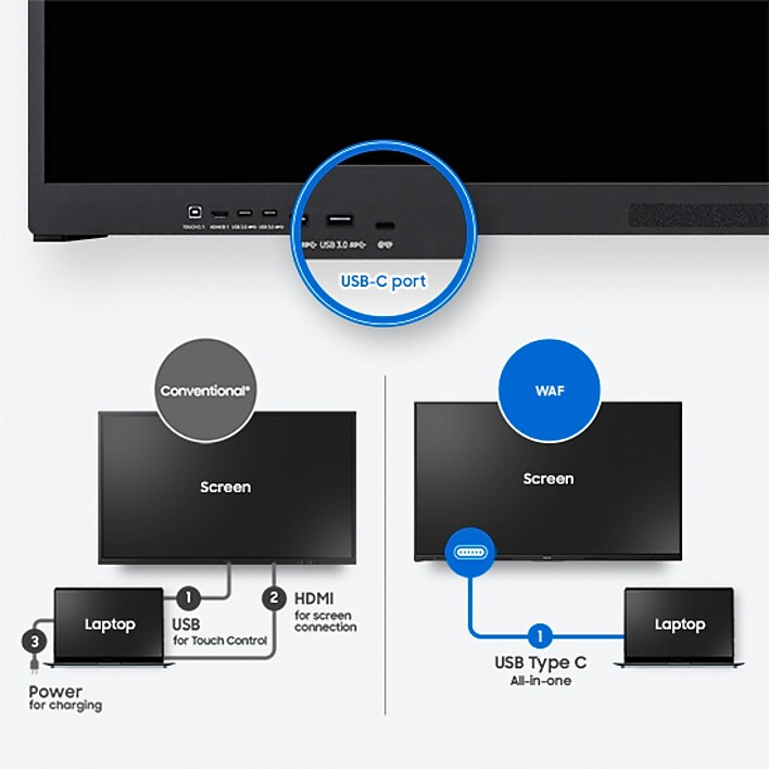 اتصال مريح مع USB-C: منفذ USB-C 3 في 1 Samsung WA65F Interactive Display