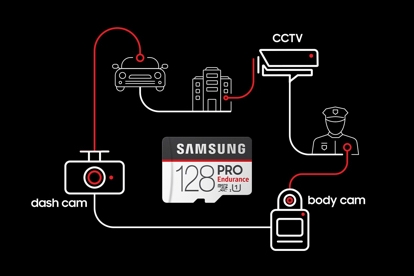 video monitoring standard video monitoring standard