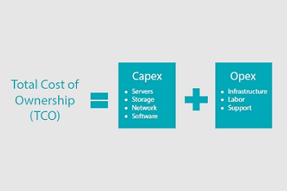 Redefining Storage Total Cost of Ownership Redefining Storage Total Cost of Ownership