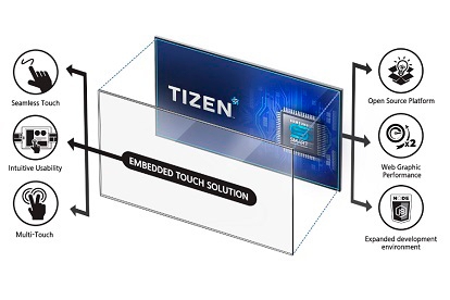 System-on-Chip Platform for Simple Remote Content Management