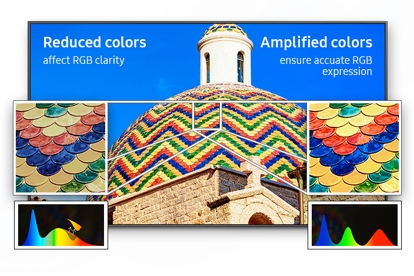 HDR10+ display HDR10+ display