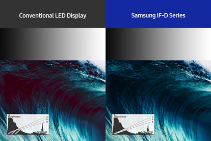 Dynamic Peaking Technology Dynamic Peaking Technology