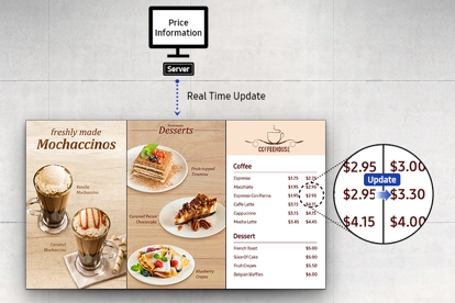 SMART Signage Platform SMART Signage Platform