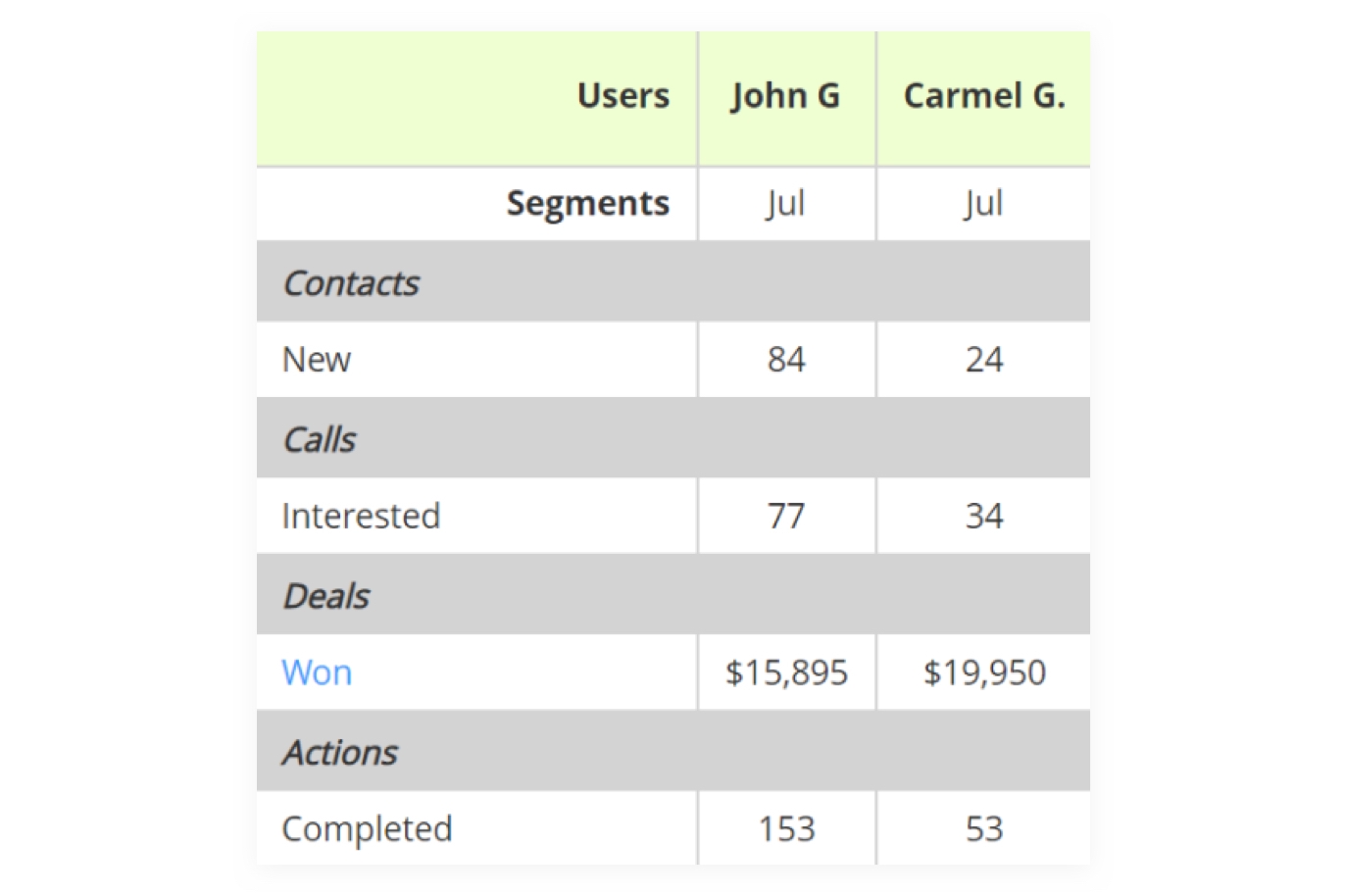 Custom reports Custom reports