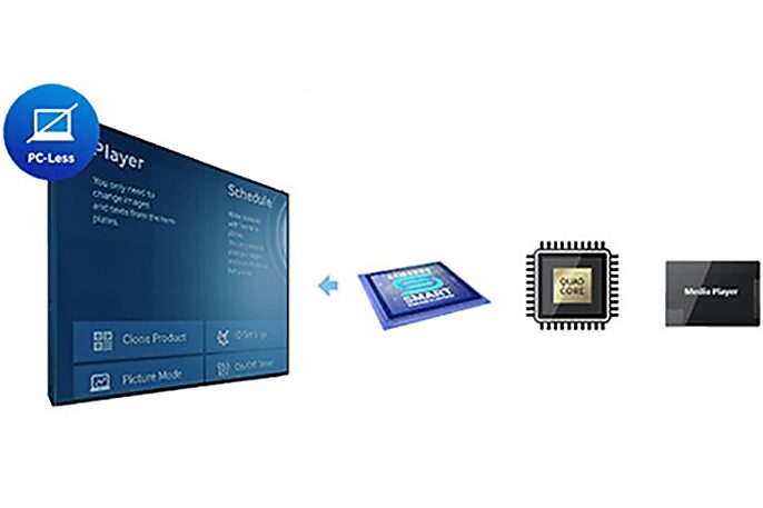 Advanced System-on-Chip (SoC) technology Advanced System-on-Chip (SoC) technology