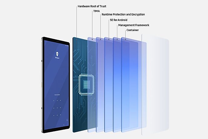 Samsung Knox for government Samsung Knox for government