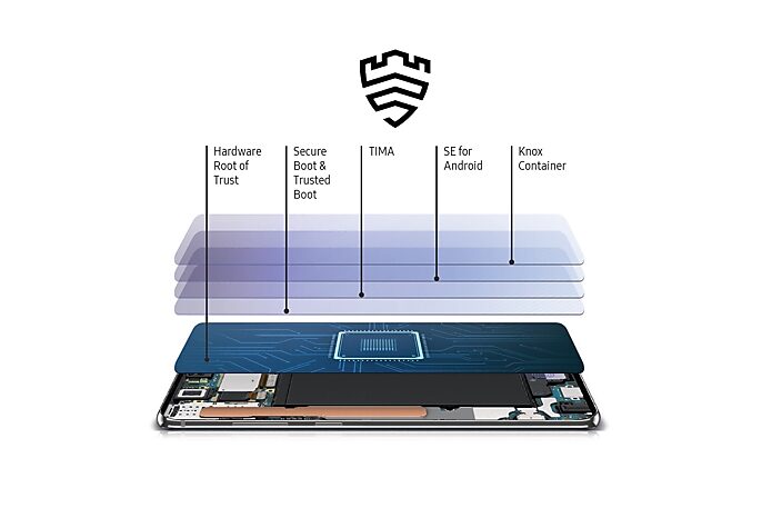 Samsung Knox for healthcare Samsung Knox for healthcare