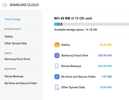 Cloud Usage in Samsung Cloud