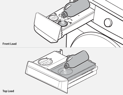 Illustration of adding detergent in the compartment on Front and Top load