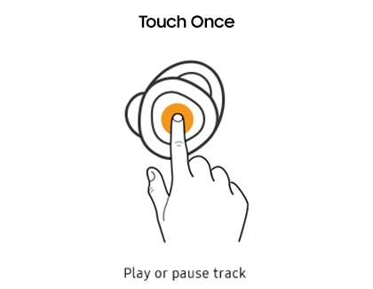 Hand Touching Galaxy Bud Once Hand Touching Galaxy Bud Once
