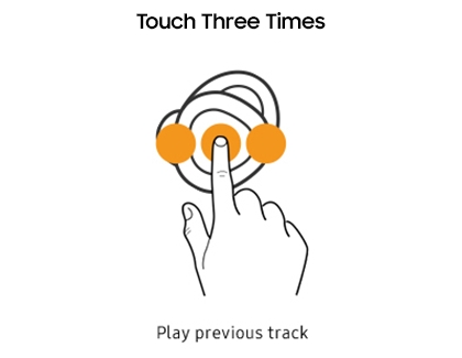Hand Touching Galaxy Bud Three Times Hand Touching Galaxy Bud Three Times