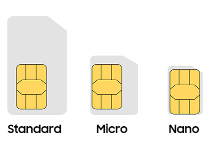 SIM card sizes for a Standard SIM, Micro SIM, and Nano SIM