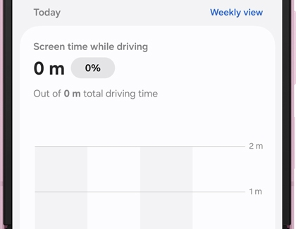 A Galaxy phone screen showing Screen time while driving settings with zero minutes of driving time logged on a graph.