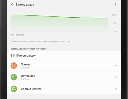 Battery usage menu displayed on tablet Battery usage menu displayed on tablet