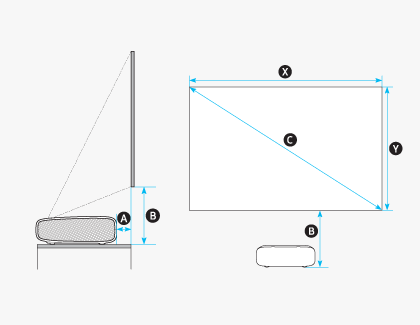 Diagram of the Premiere's display pattern