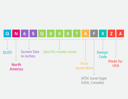 Samsung TV model code explanation