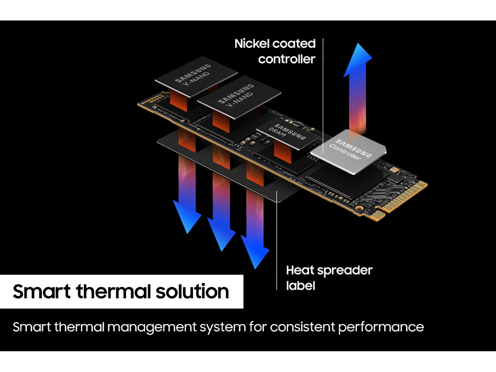 Samsung 990 PRO Heatsink NVMe M.2 SSD avec dissi…