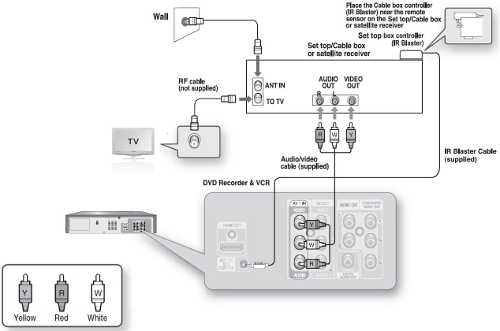 ir cable box wiring diagram wiring diagram blog