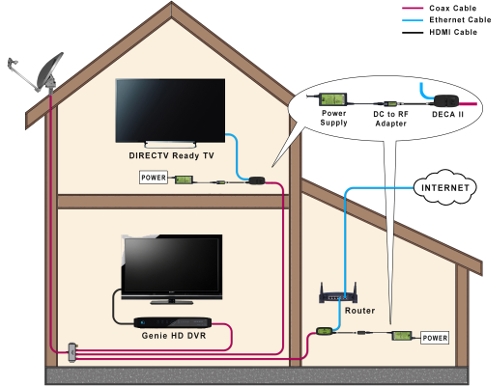 Using The DIRECTV Ready (RVU) Feature hr34 wiring diagram 