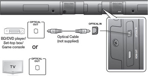 Connecting Your Sound Bar To A TV Using an Optical Digital ...