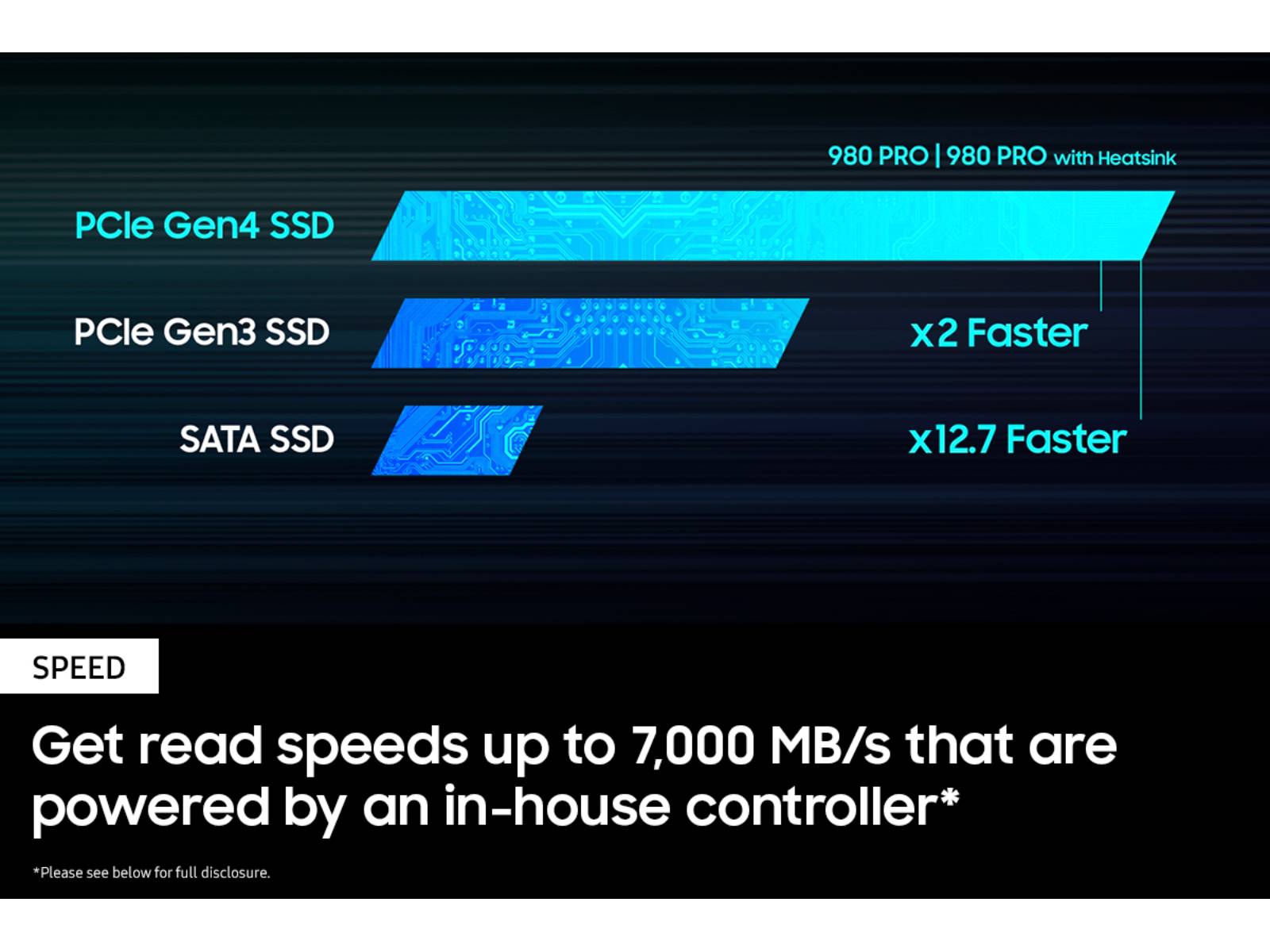 SAMSUNG SSD 980 PRO PCIe 4.0 NVMe M.2 2TB con disipador de calor