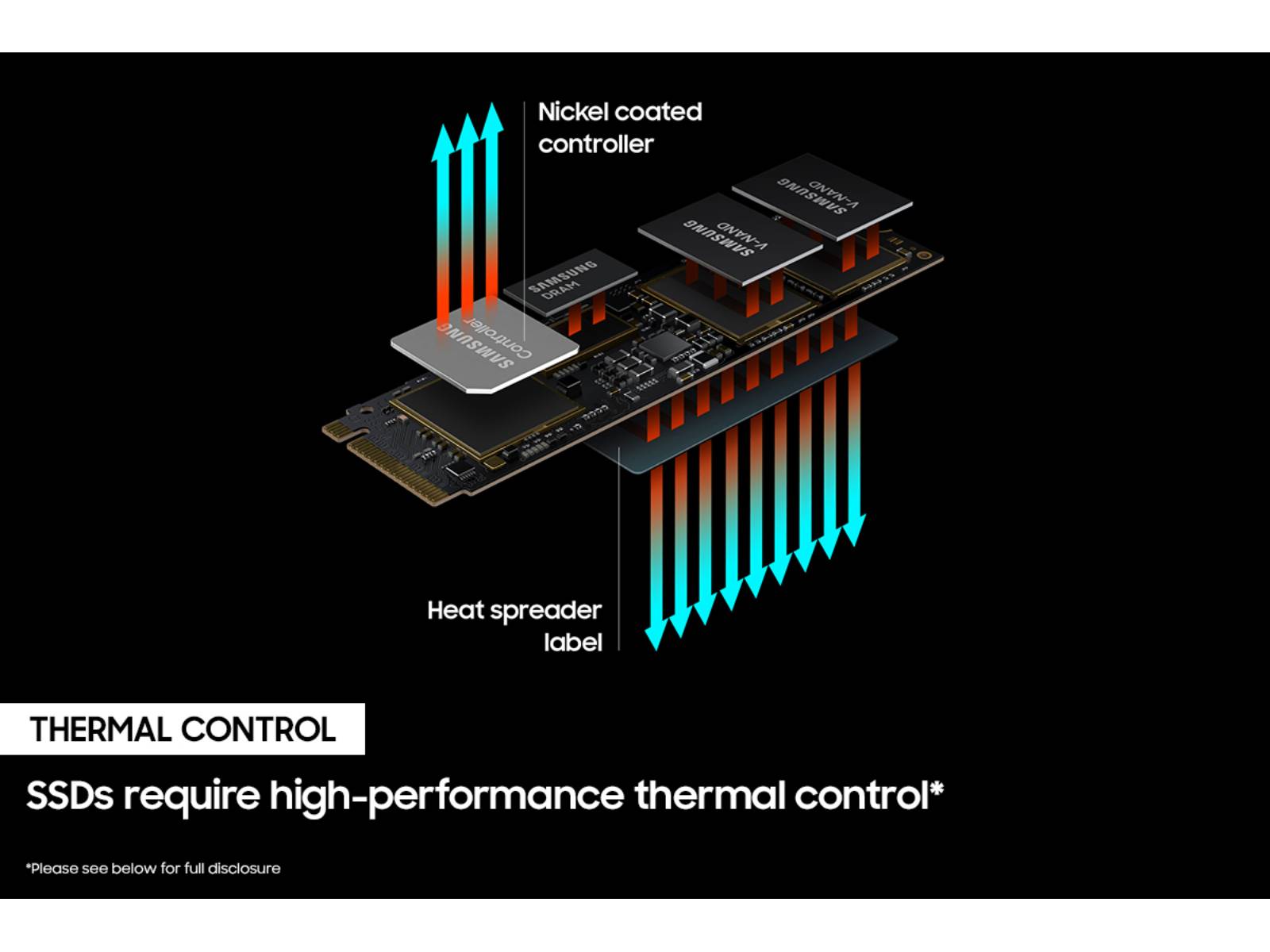 980 PRO w/ Heatsink PCIe® 4.0 NVMe™ SSD 1TB Memory & Storage - MZ