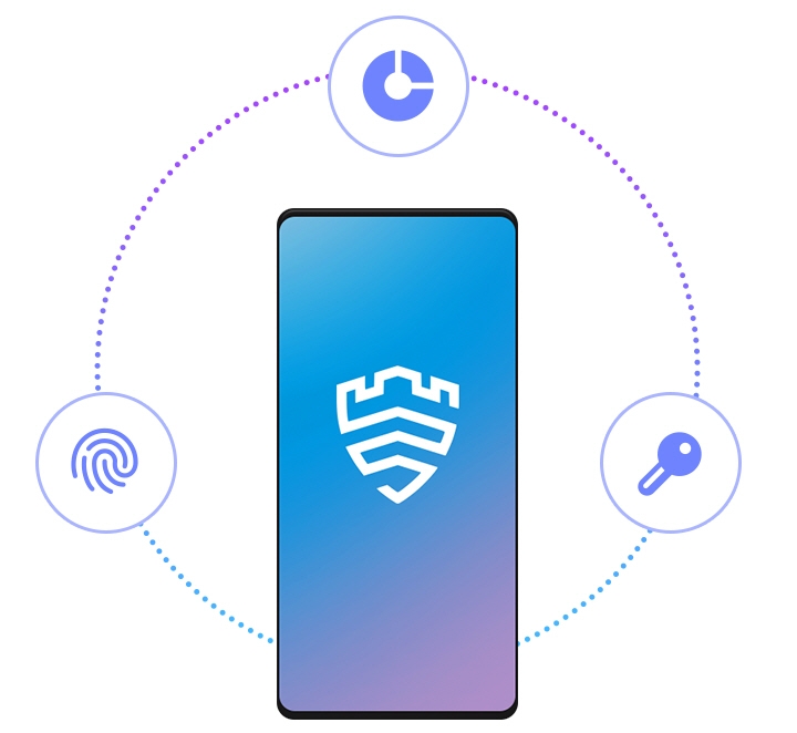 A Galaxy screen with a large Knox logo at the center. Surrounding the Galaxy are three icons related to data security: Fingerprint, Storage, and Key Account.