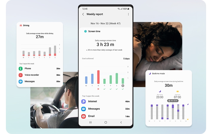 A Galaxy screen and screenshots show the Digital Wellbeing feature, with graphs of screen time and app usage for one week.