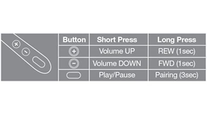 Easy to Use Controls